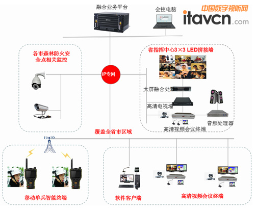 �F��ʡ�֘I�dҕӍ�{��ָ�]ϵ�y