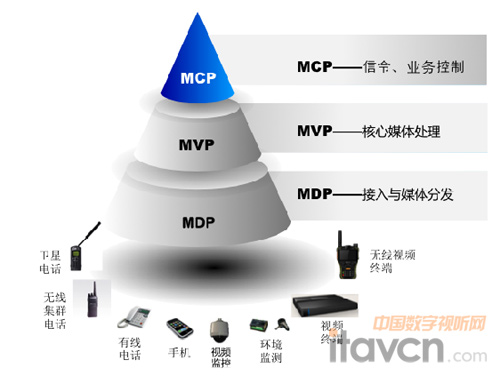 ȫ�ںϡ�ȫý�w