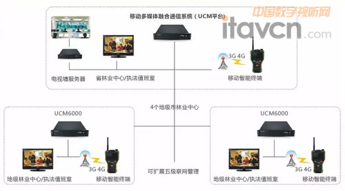 湖南省林業廳森林預警視訊指揮系統成功實施