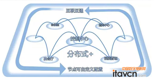 2016 Infocomm China������Ļ