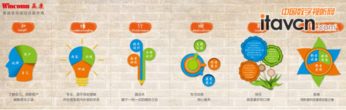 贏康城堡亮相AAE