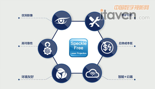 AVANZA��ӳ����ͶӰ�C:���}���@����֮�x