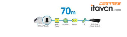 高亮商教投影 優派全新PRO8系列震撼上市