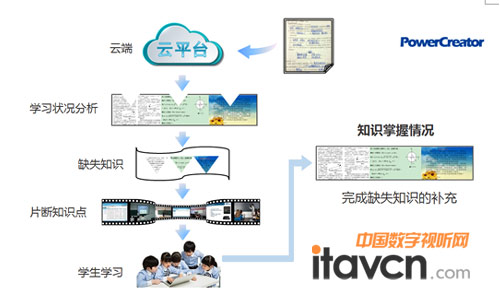 ���ܷ����W����r���Ԅ����]ȱʧ֪�R�c