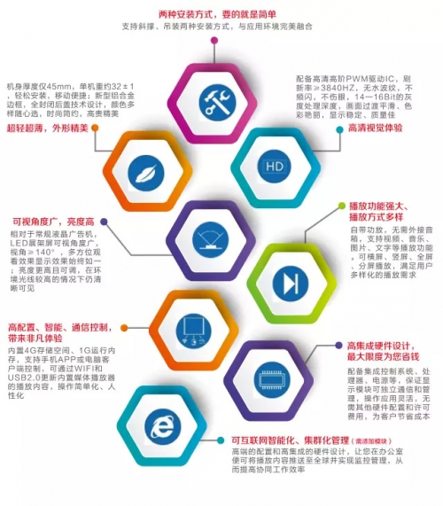 LEDչ�����ڸ���(y��ng)���I(l��ng)����@��ͨ