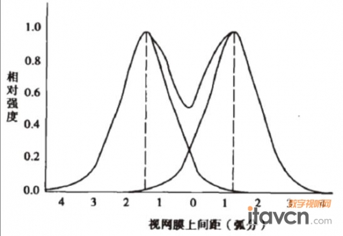 �Ƽ��c����ҕҰ