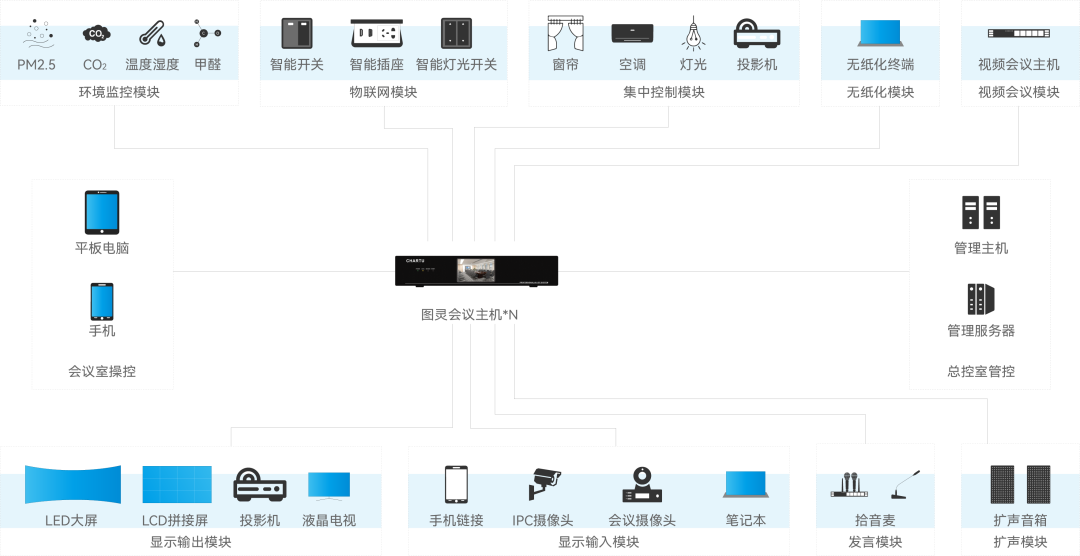 �L(zh��ng)�D