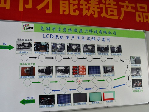 �����؇��񡢌��I��LCDͶӰ�C���a����