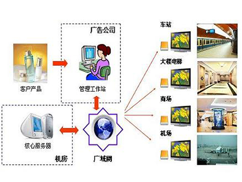 ���Q��(sh��)�aClearimps