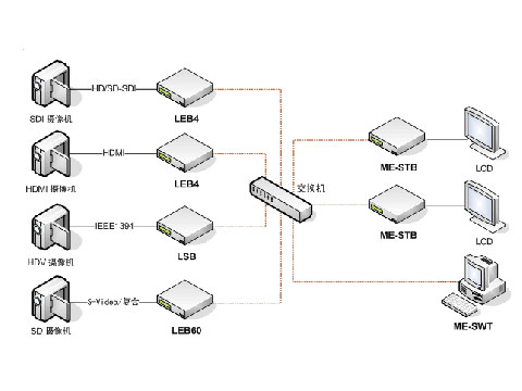 grass valleyLEB60/LEB4