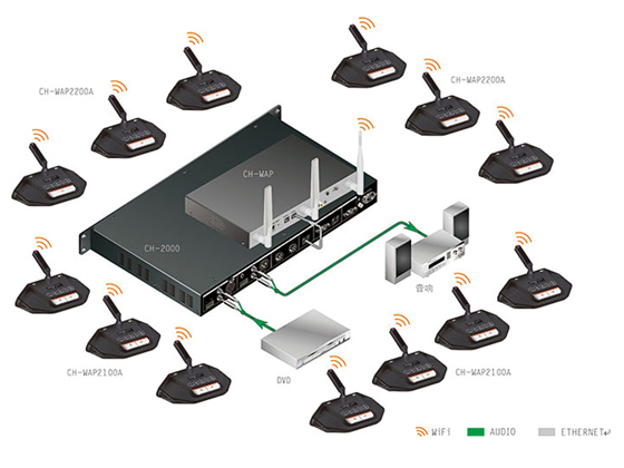 CH-WAP2100AWiFi���ܕ��h�l�Ա�Q��ϯ��Ԫ