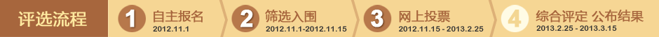 評(píng)選流程